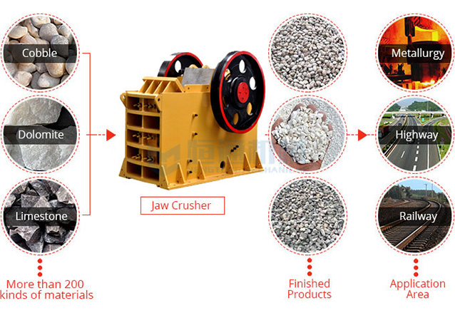 Pe Jaw Crusher product design newideas development Zhejiang market