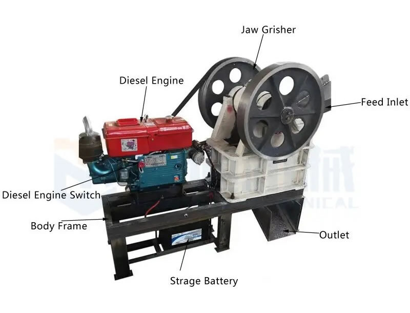 Dolomite crusher Market conditions